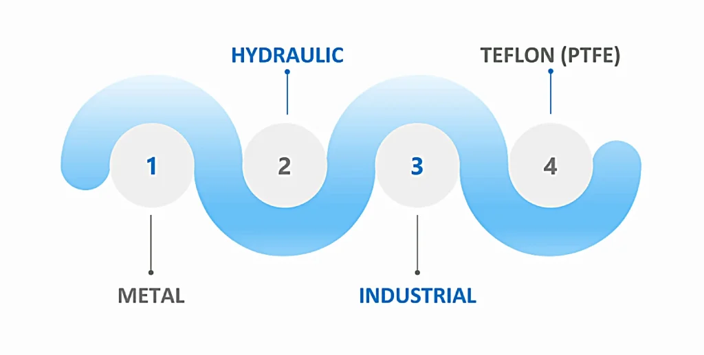 4-Hose-Groups1